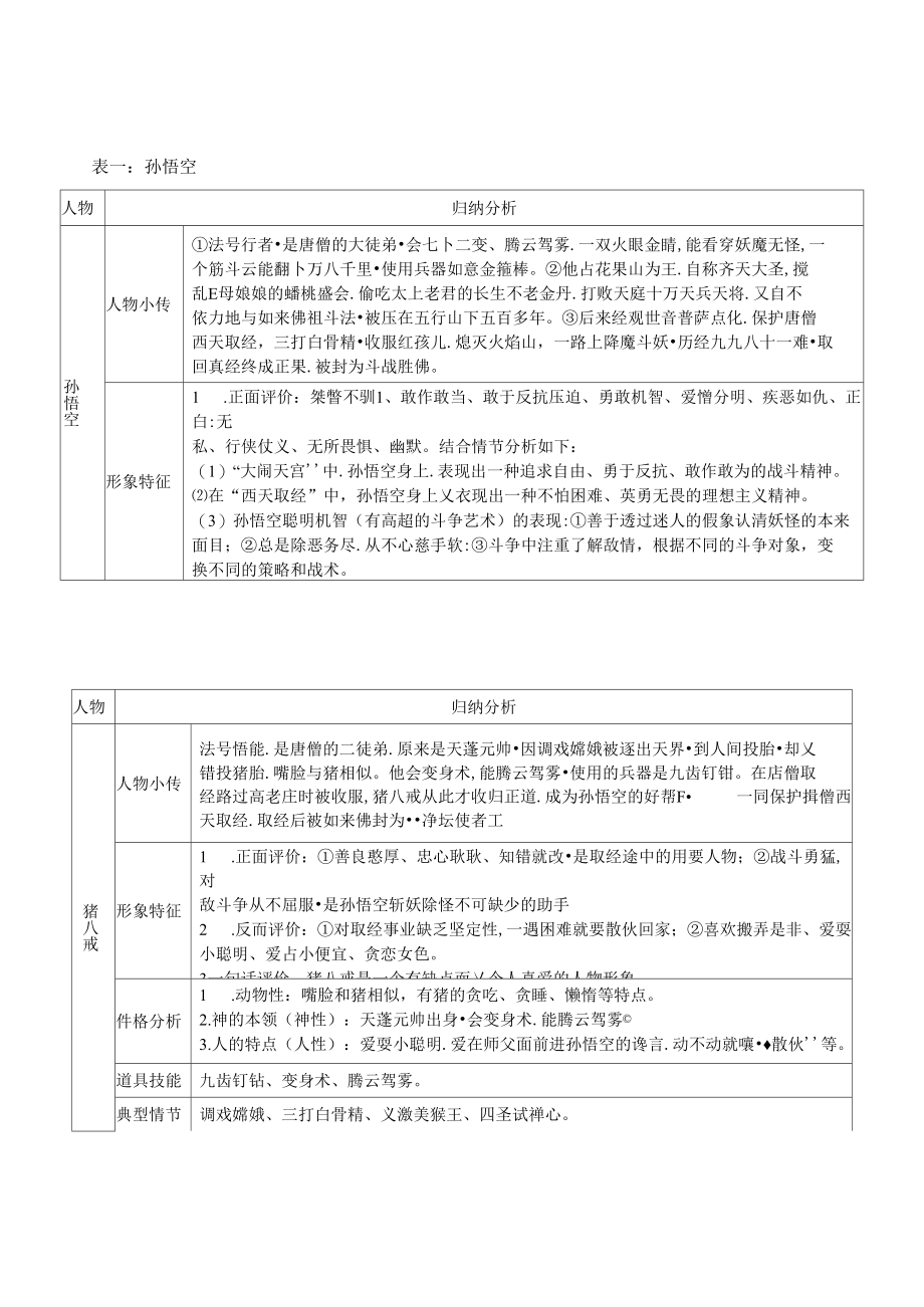 名著导读 西游记情节人物 图表形式.docx_第3页