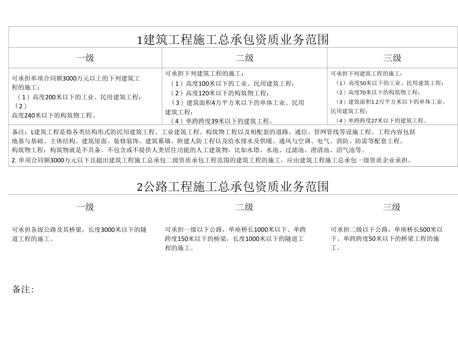 建筑企业资质新标准业务范围.docx_第2页