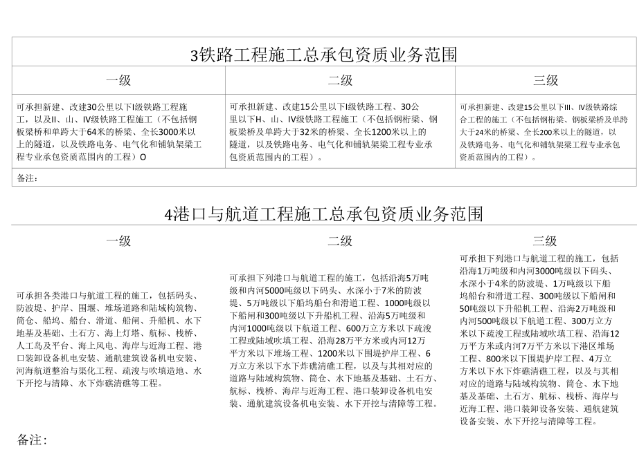 建筑企业资质新标准业务范围.docx_第3页