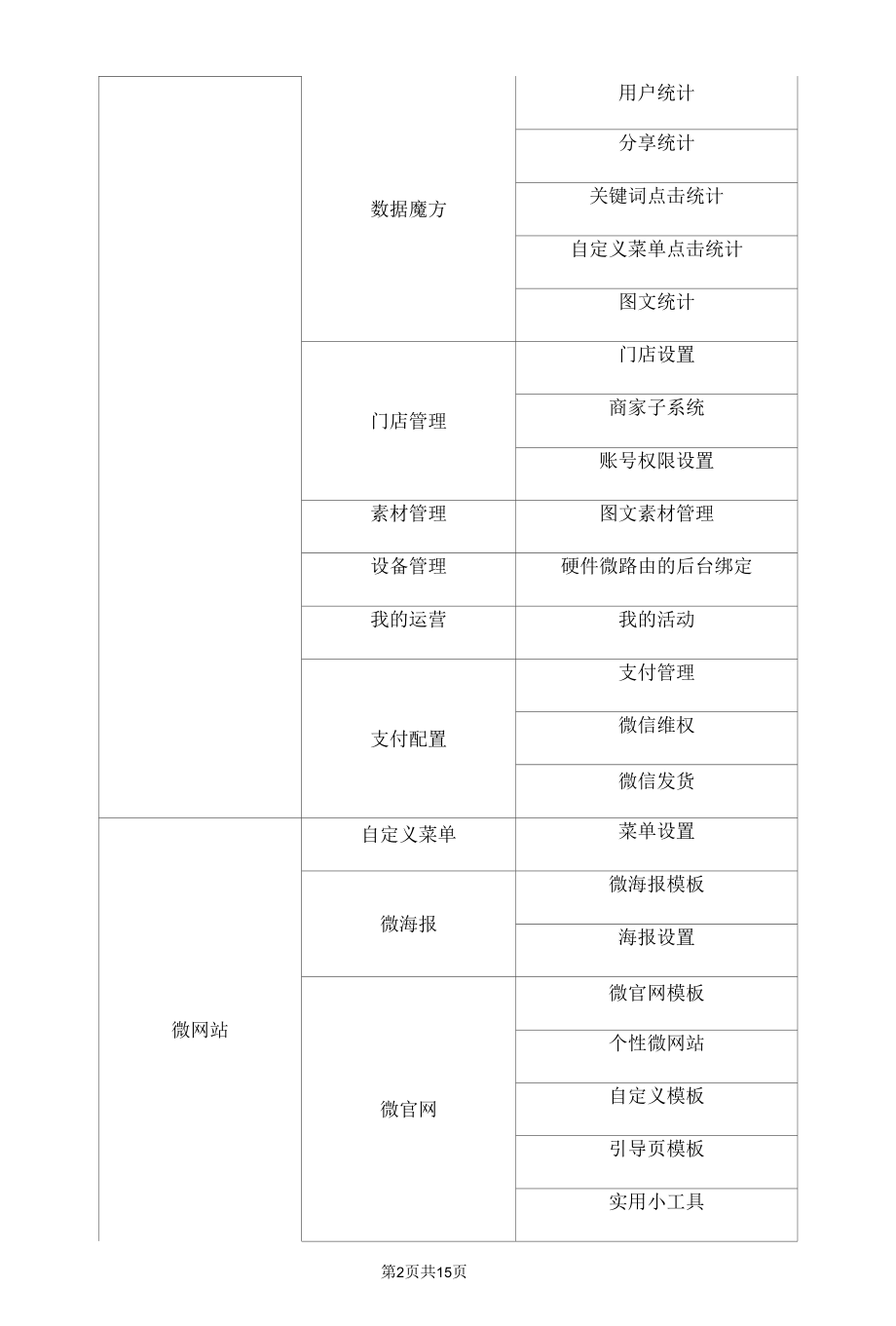 微信公众号代运营内容及报价单三篇.docx_第2页