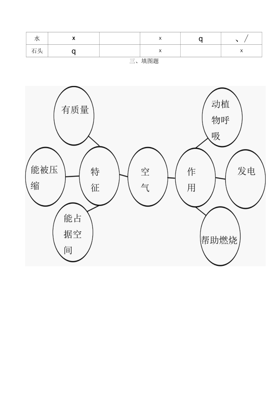 教科版三年级上册科学-第二单元 空气 知识要点复习.docx_第3页