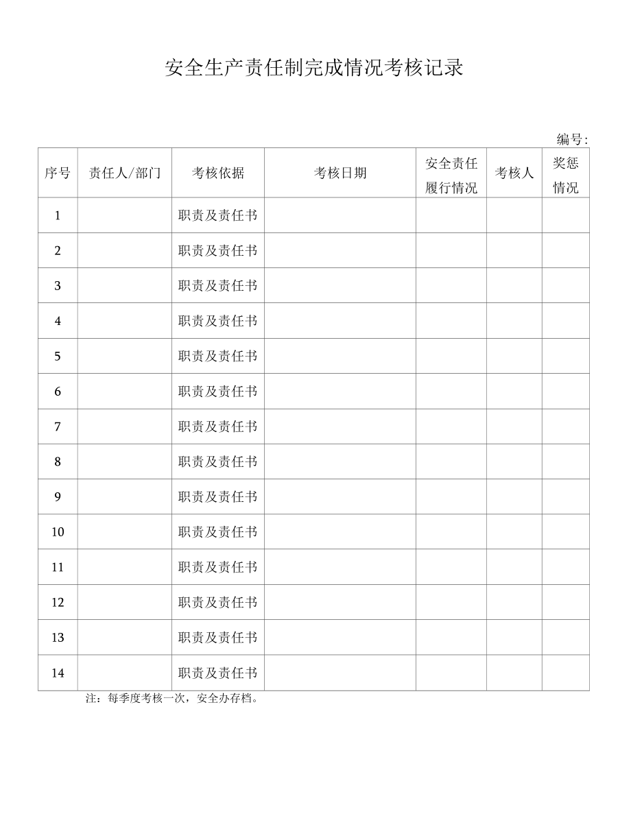 安全生产责任制考核记录 1.docx_第1页