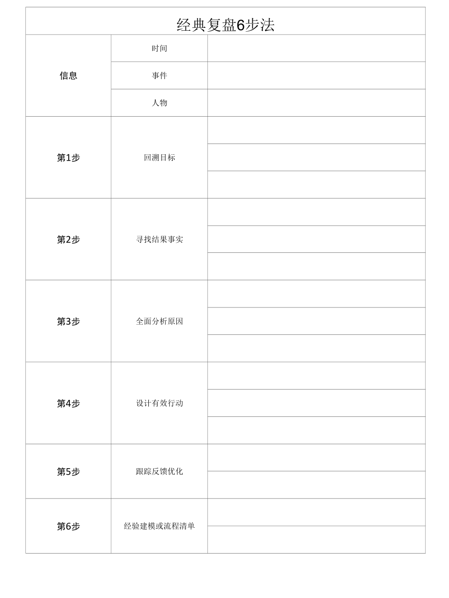 总结复盘常用的五个模板.docx_第2页