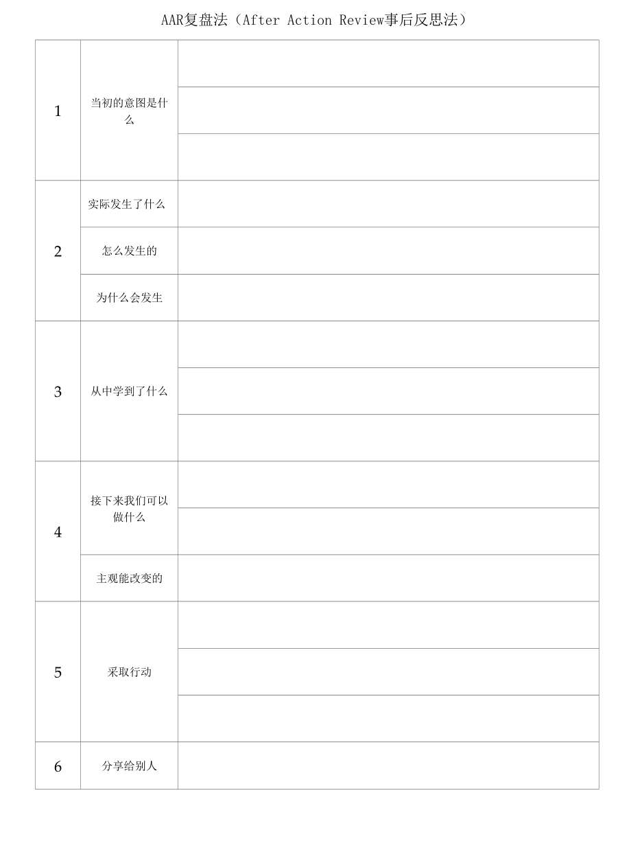 总结复盘常用的五个模板.docx_第3页