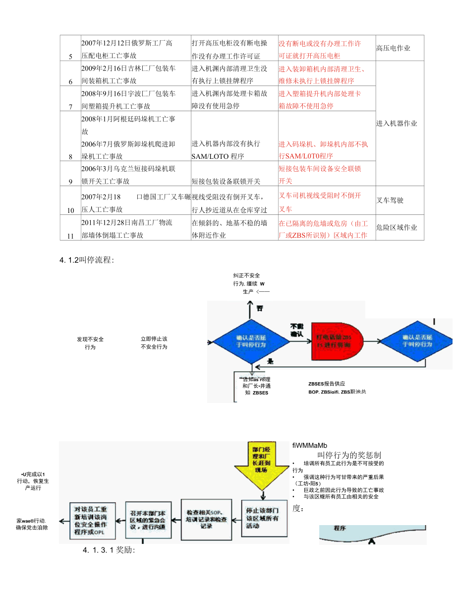 安全问责考核制度----百威英博雪津.docx_第3页