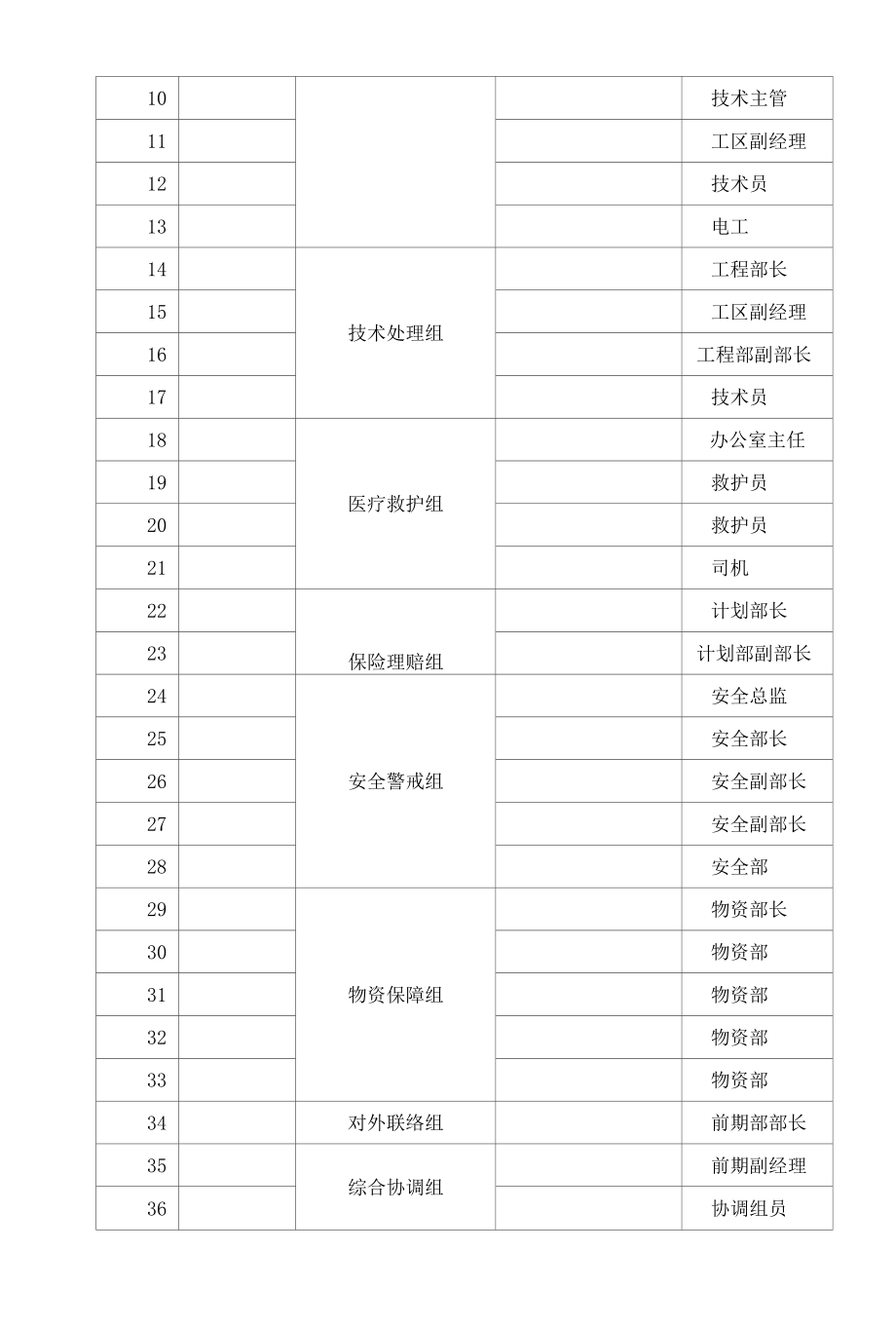 施工中挖断管线应急预案.docx_第3页