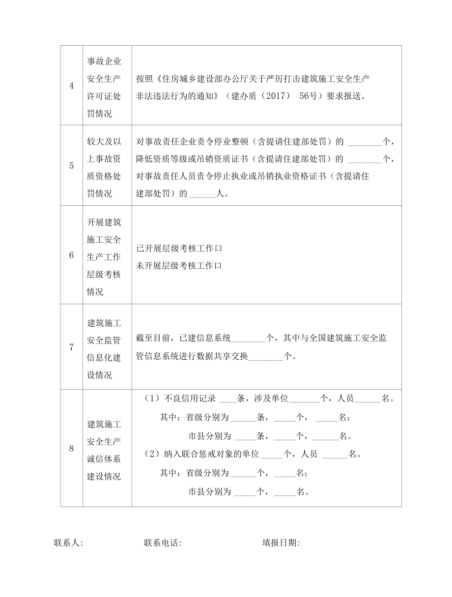 甘肃省住房和城乡建设厅关于进一步加强“两节”和“十八大”期间.docx_第3页