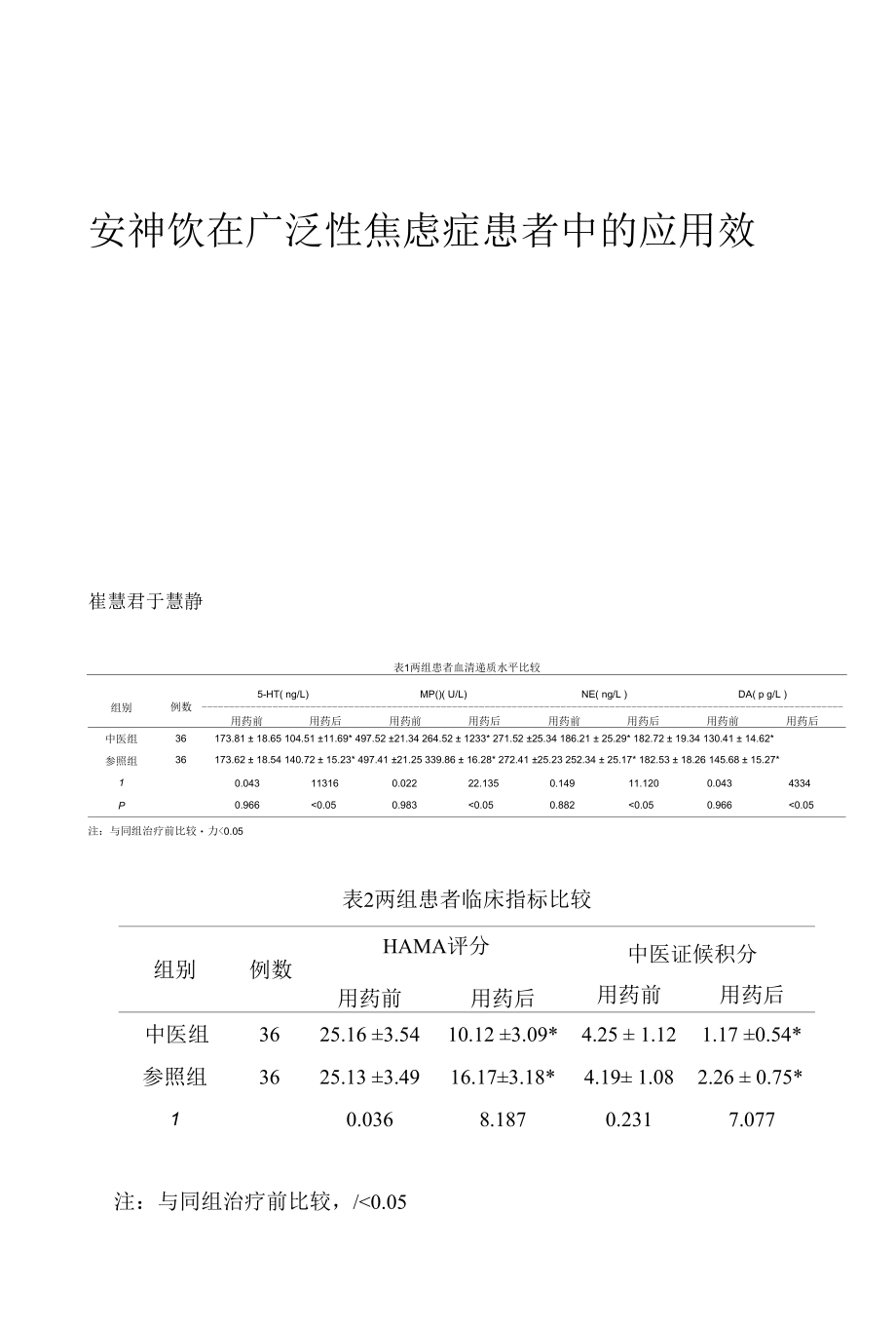 安神饮在广泛性焦虑症患者中的应用效果.docx_第1页