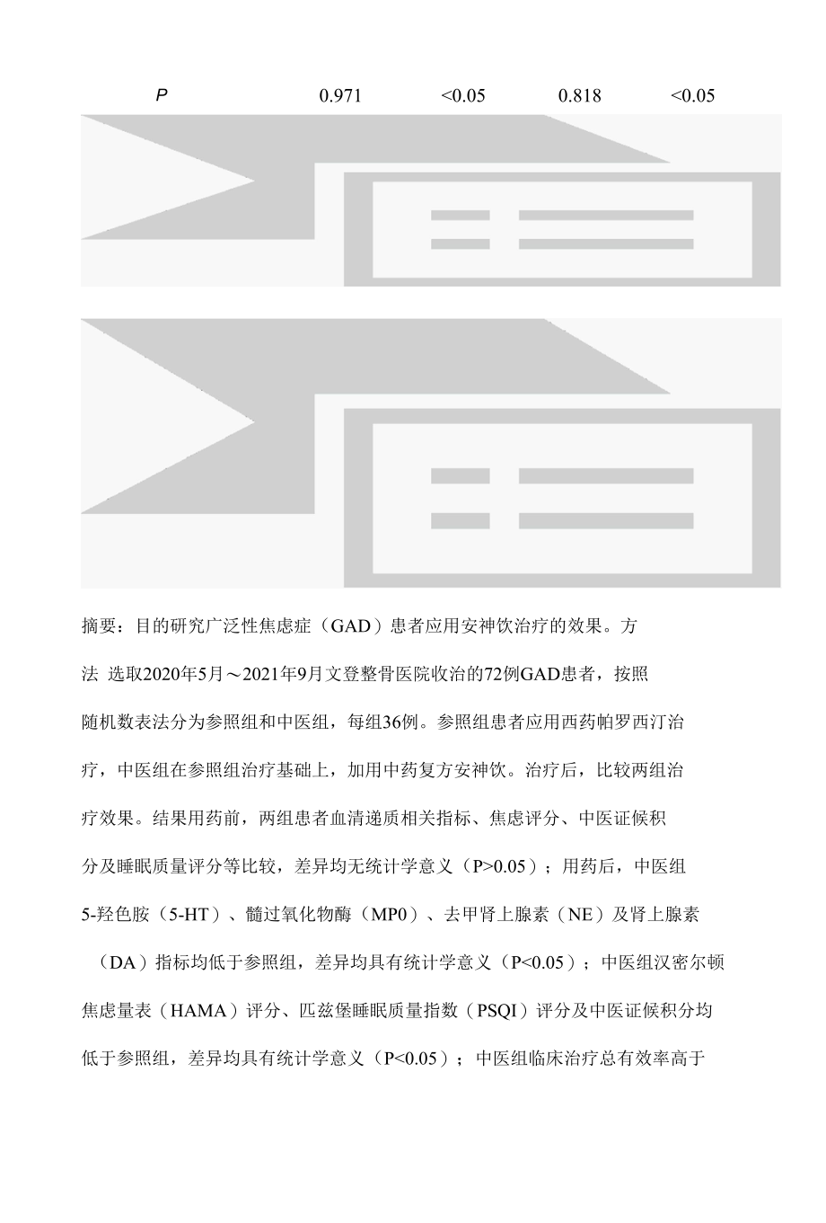 安神饮在广泛性焦虑症患者中的应用效果.docx_第2页