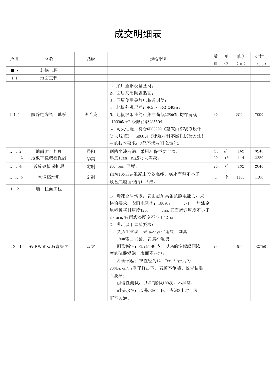 成交明细表_12011.docx_第1页