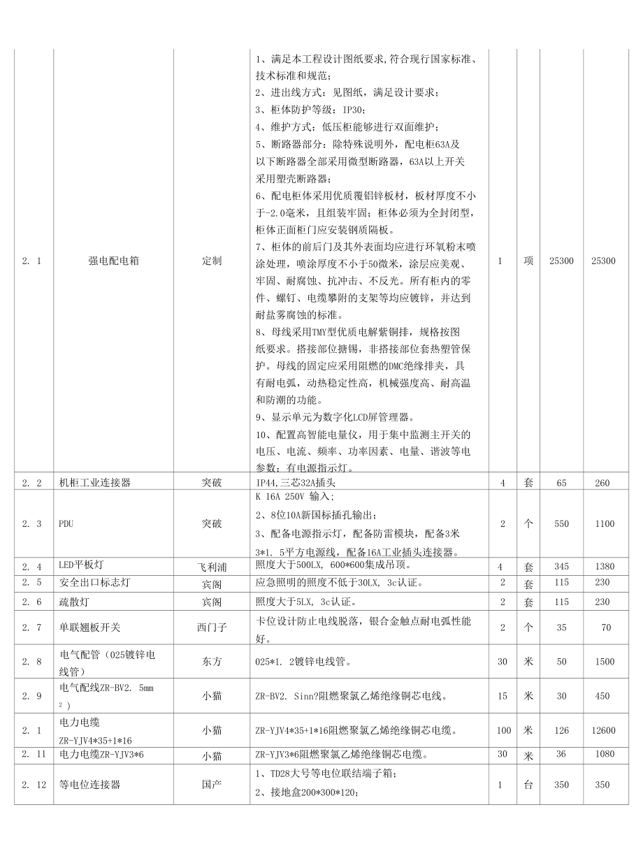 成交明细表_12011.docx_第3页