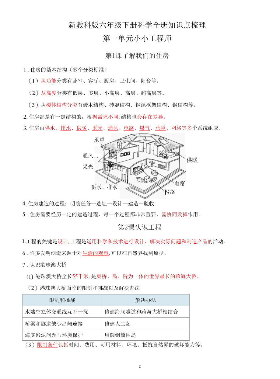 新改版教科版六年级下册科学知识点总结(后附问答题总结).docx_第2页