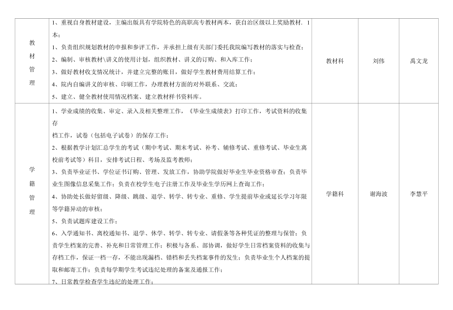 教务处目标管理考核责任制.docx_第2页