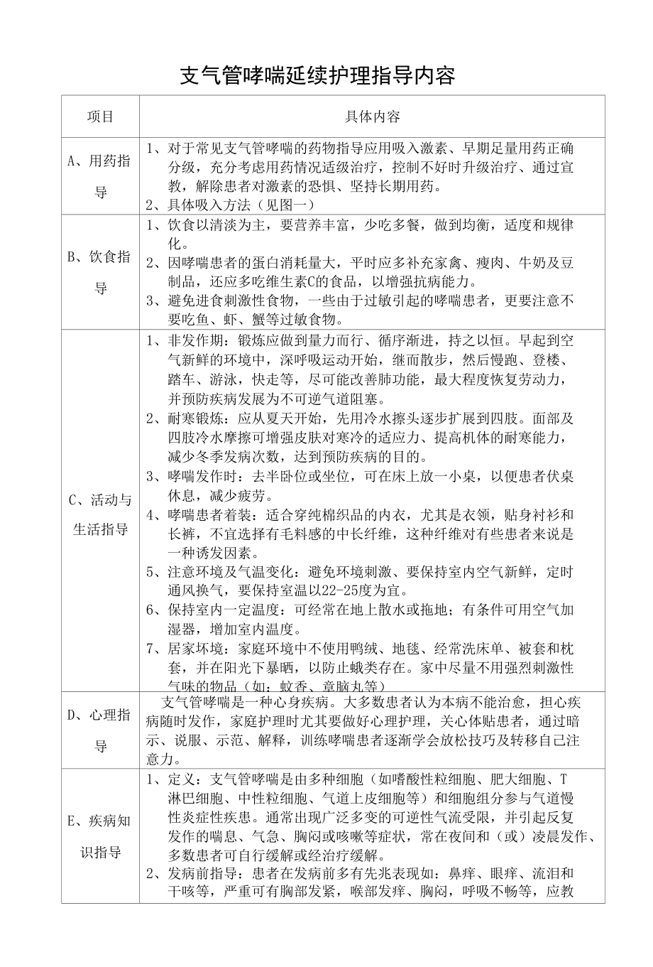 支气管哮喘延续护理.docx_第1页