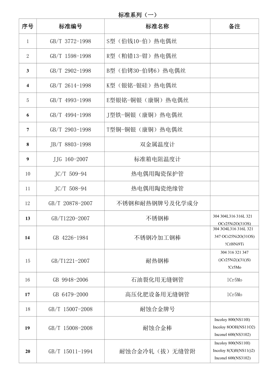 标准系列[共2页].docx_第1页