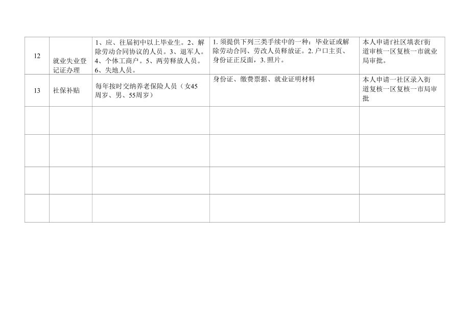 富强街道办事流程.docx_第3页