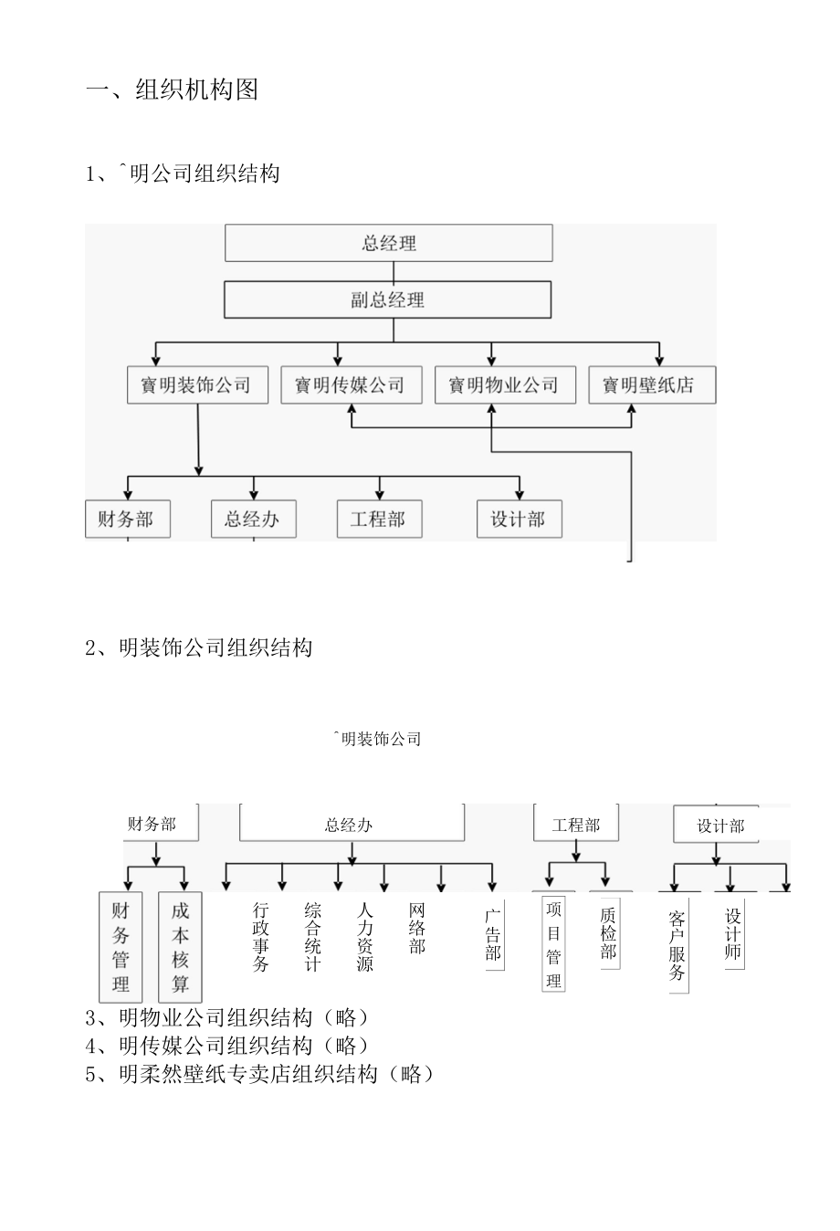 建筑装饰工程公司职能管理手册.docx_第3页