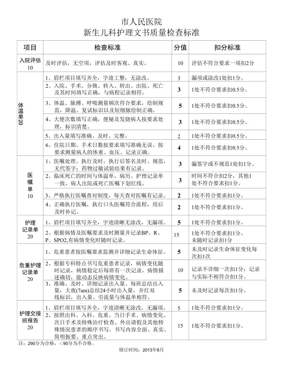 新生儿科护理文书质量检查标准.docx_第1页