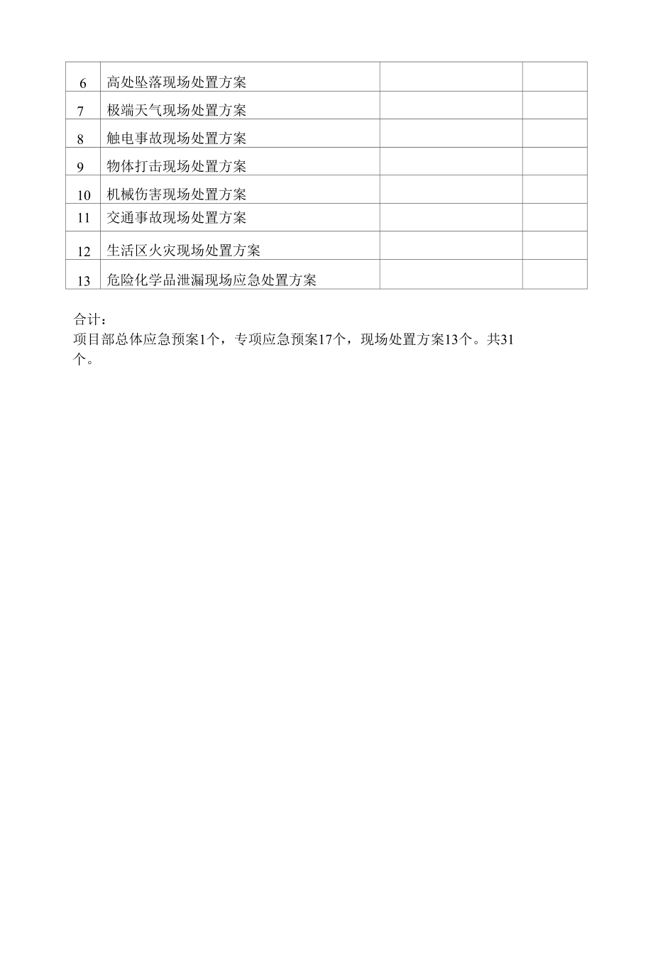 应急预案清单.docx_第2页