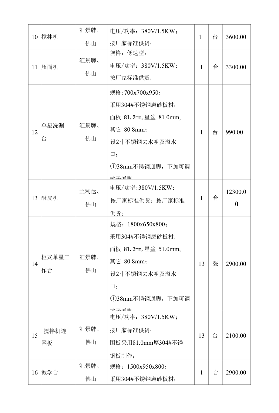 报价明细表(含税费).docx_第3页