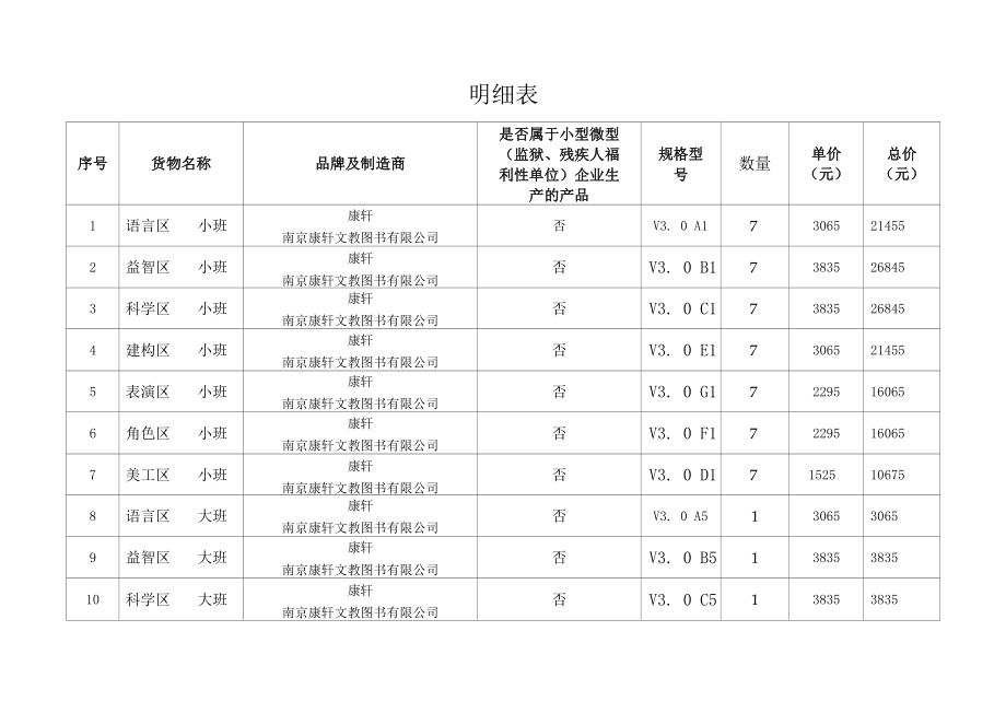 明细表_11970.docx_第1页