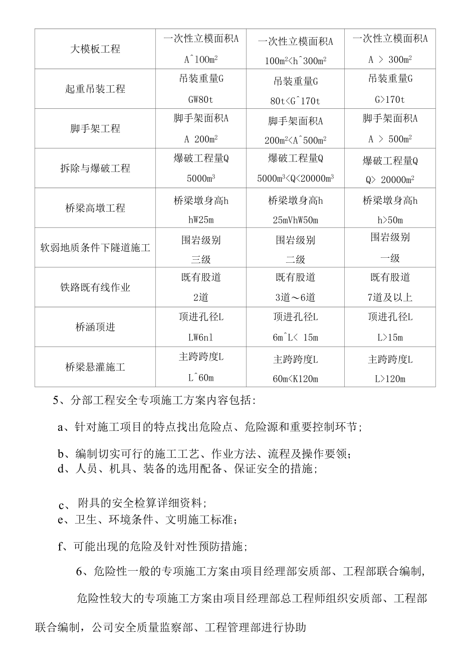 安全专项施工方案专家论证审查制度doc 5页.docx_第2页