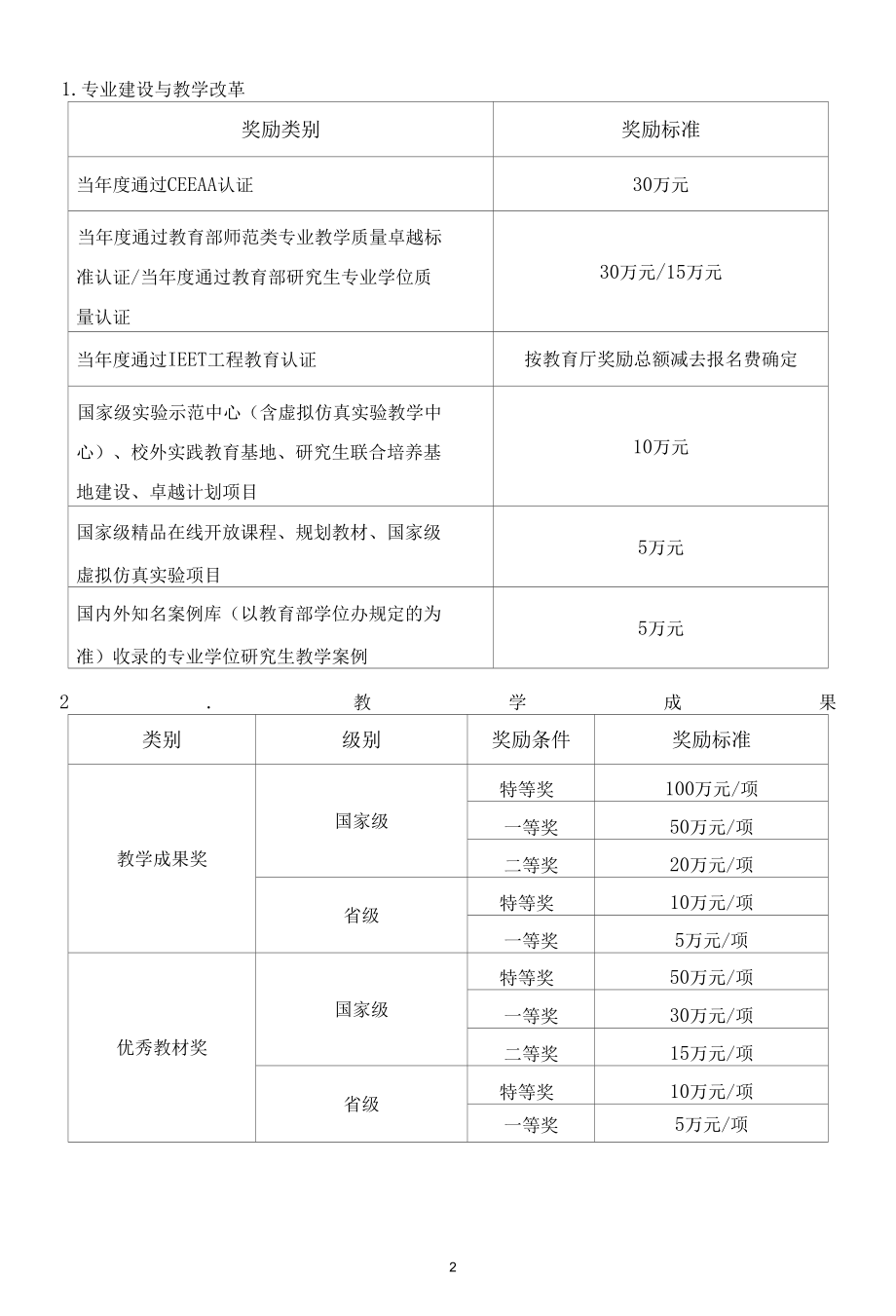 福建师范大学关于申请地方政府债券的请示.docx_第2页