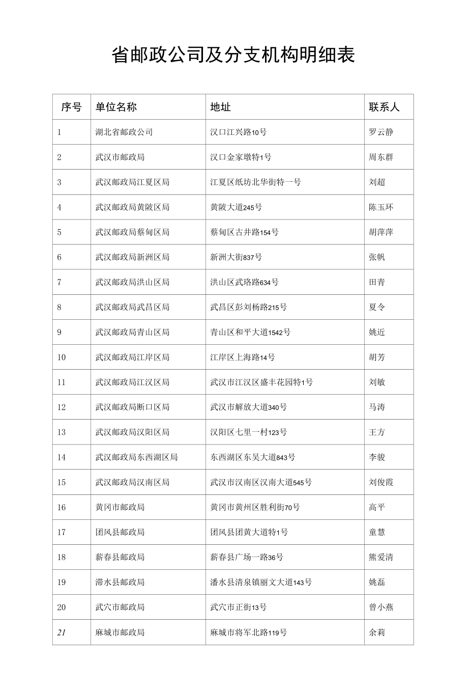 省邮政公司及分支机构明细表.docx_第1页