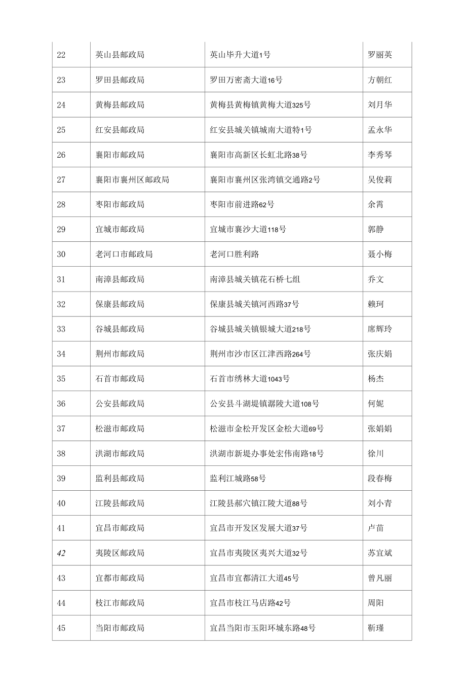 省邮政公司及分支机构明细表.docx_第2页