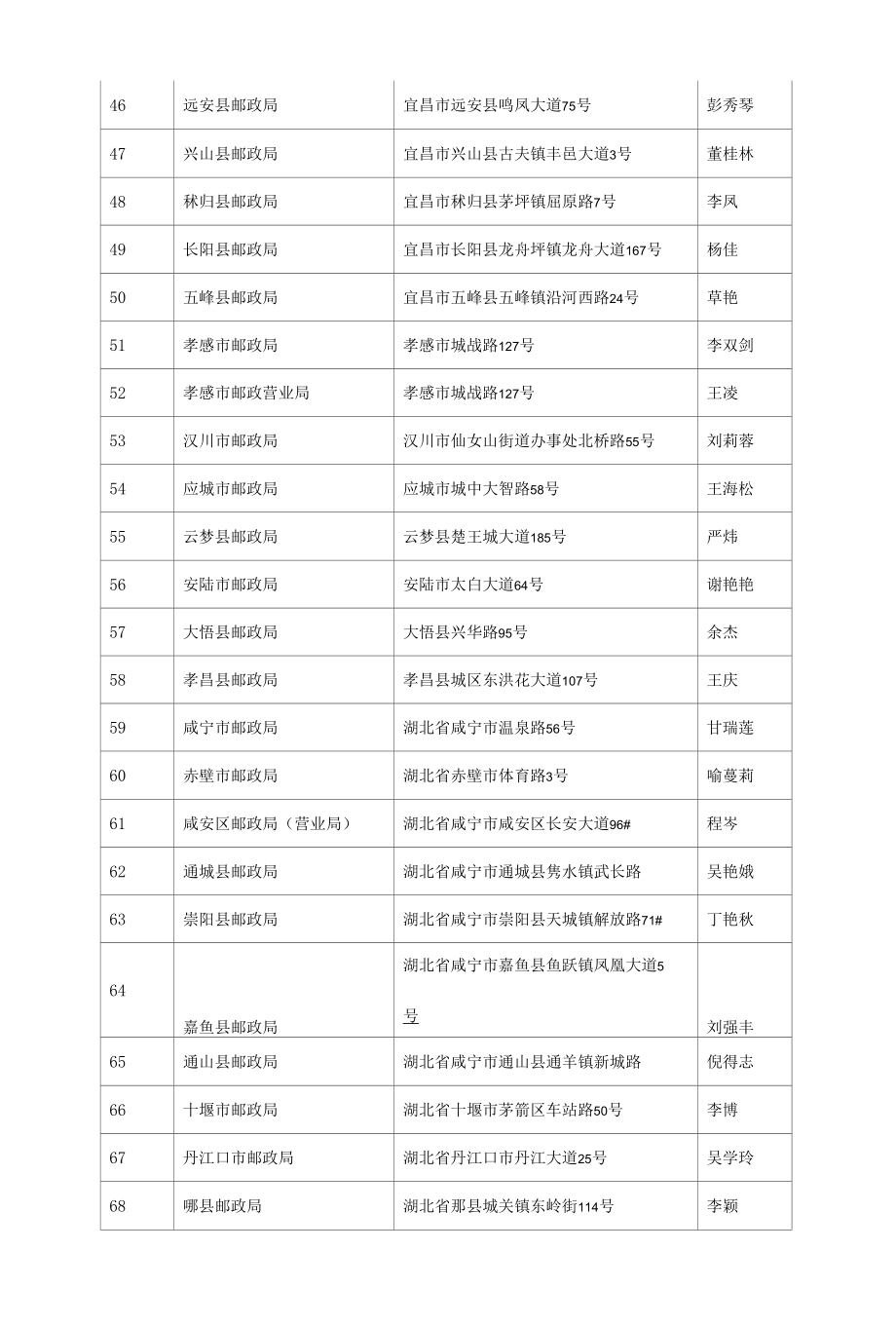 省邮政公司及分支机构明细表.docx_第3页