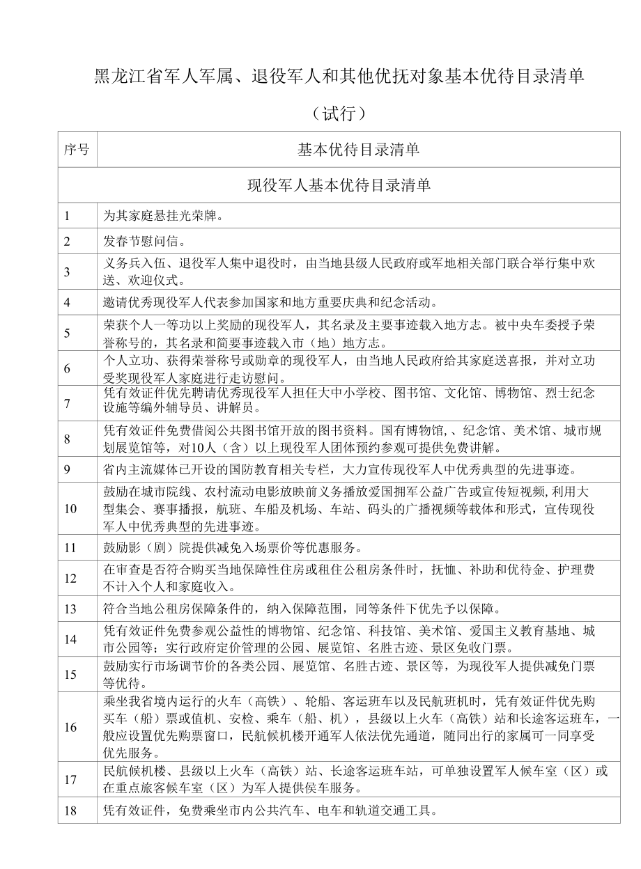 黑龙江省军人军属、退役军人和其他优抚对象基本优待目录清单(试行）（2022年）.docx_第1页