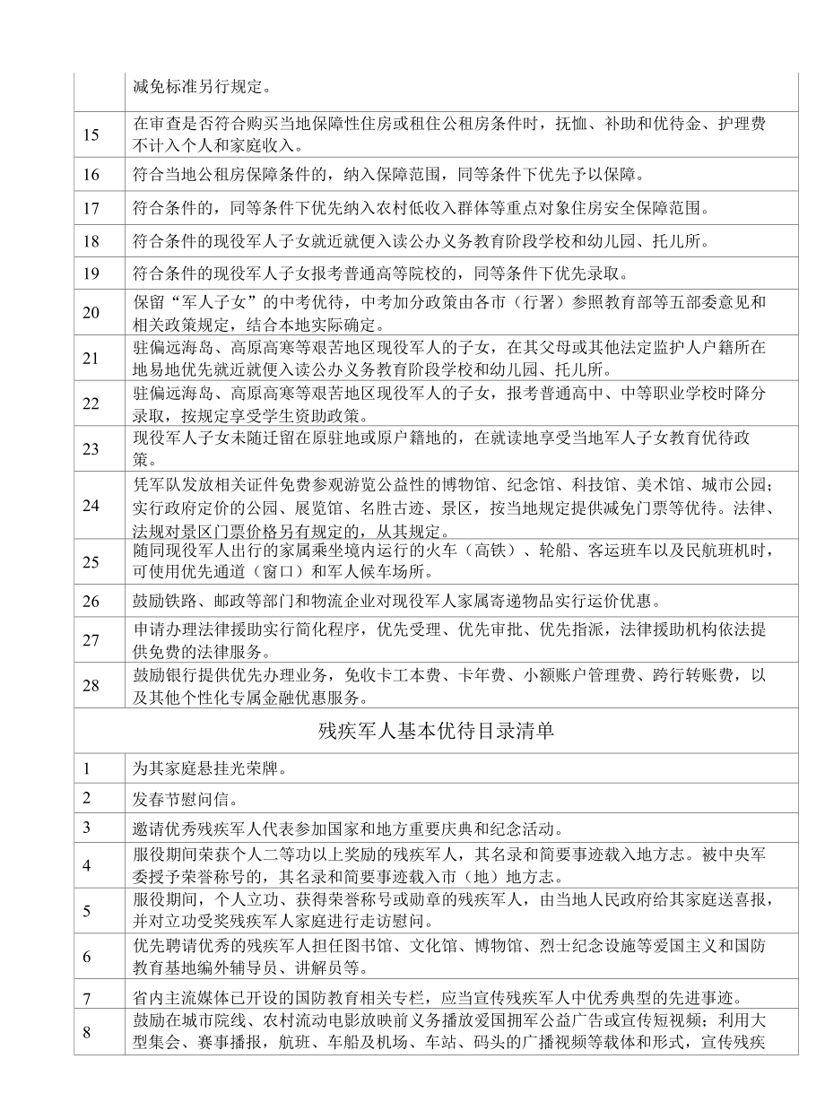 黑龙江省军人军属、退役军人和其他优抚对象基本优待目录清单(试行）（2022年）.docx_第3页