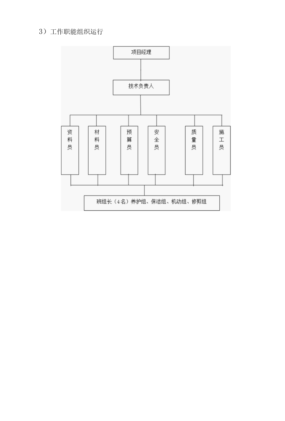 绿化养护项目组织实施方案.docx_第2页