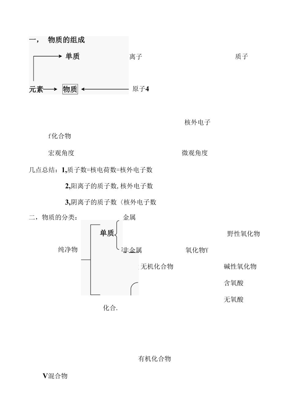 知识网络[共1页].docx_第1页