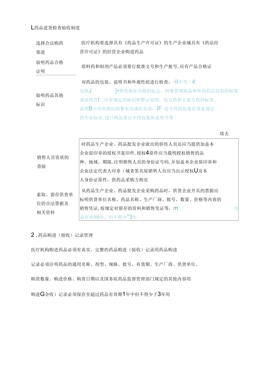 药师法规第五章 药品经营与使用管理(30).docx_第2页