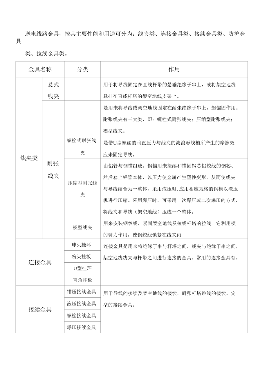 金具分类[共2页].docx_第1页