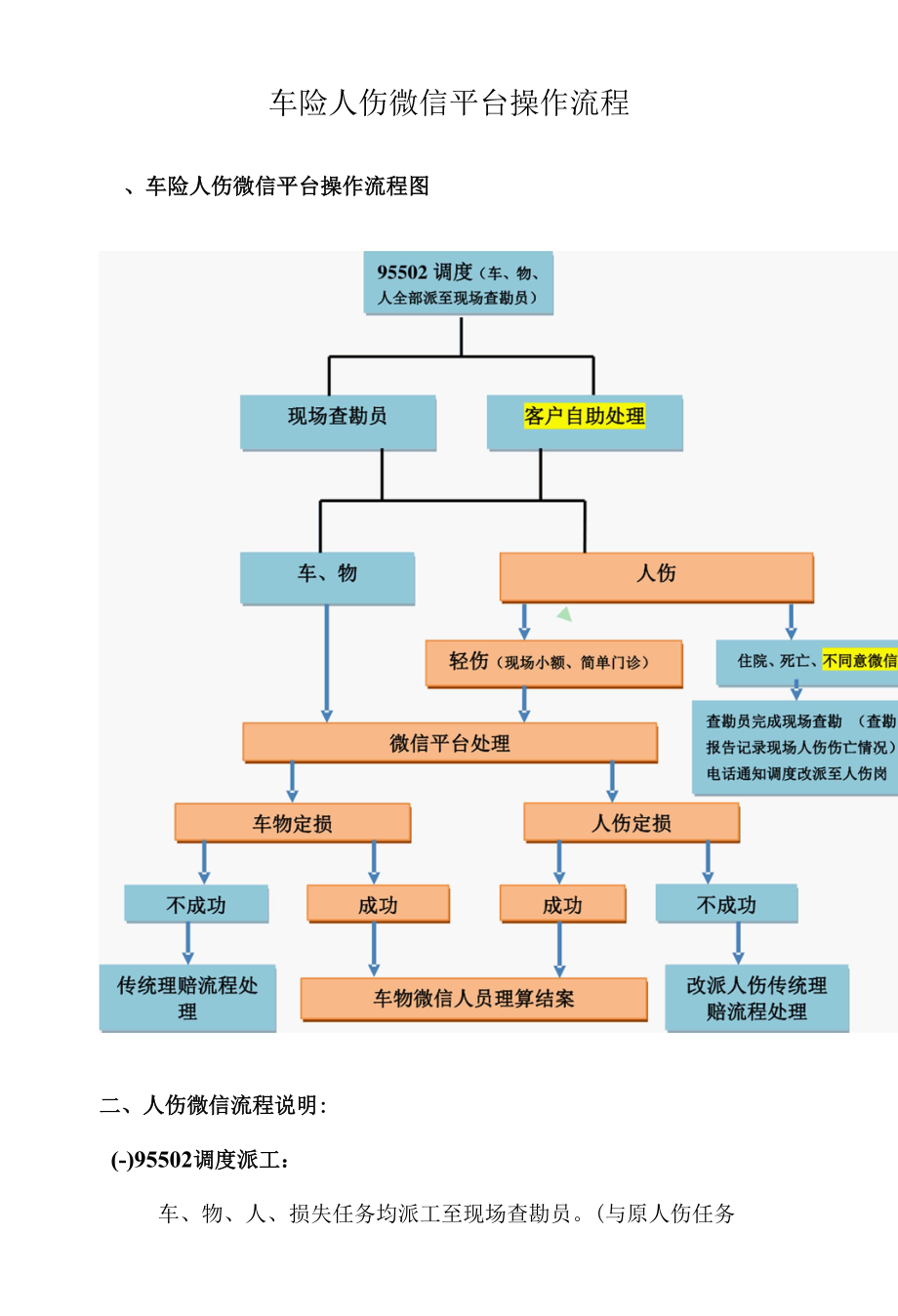 车险人伤微信平台操作流程.docx_第1页