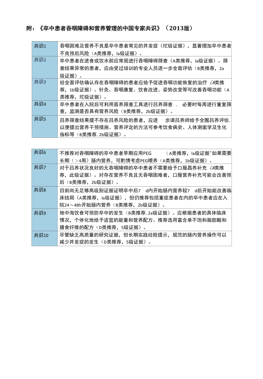 脑卒中患者吞咽障碍筛查与饮食管理.docx_第3页