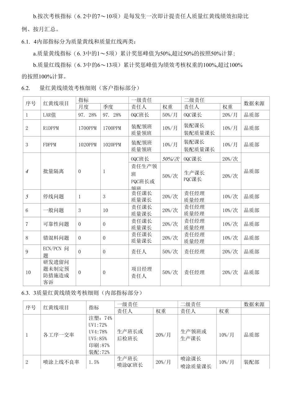 质量红黄线触发考核制度.docx_第3页