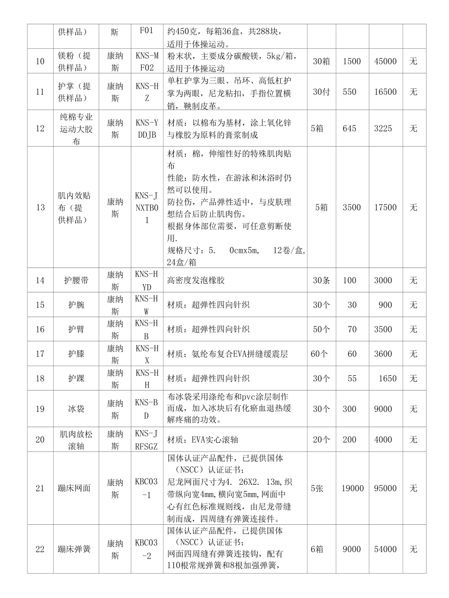 （一）报价组成明细表（分项报价明细表）.docx_第3页