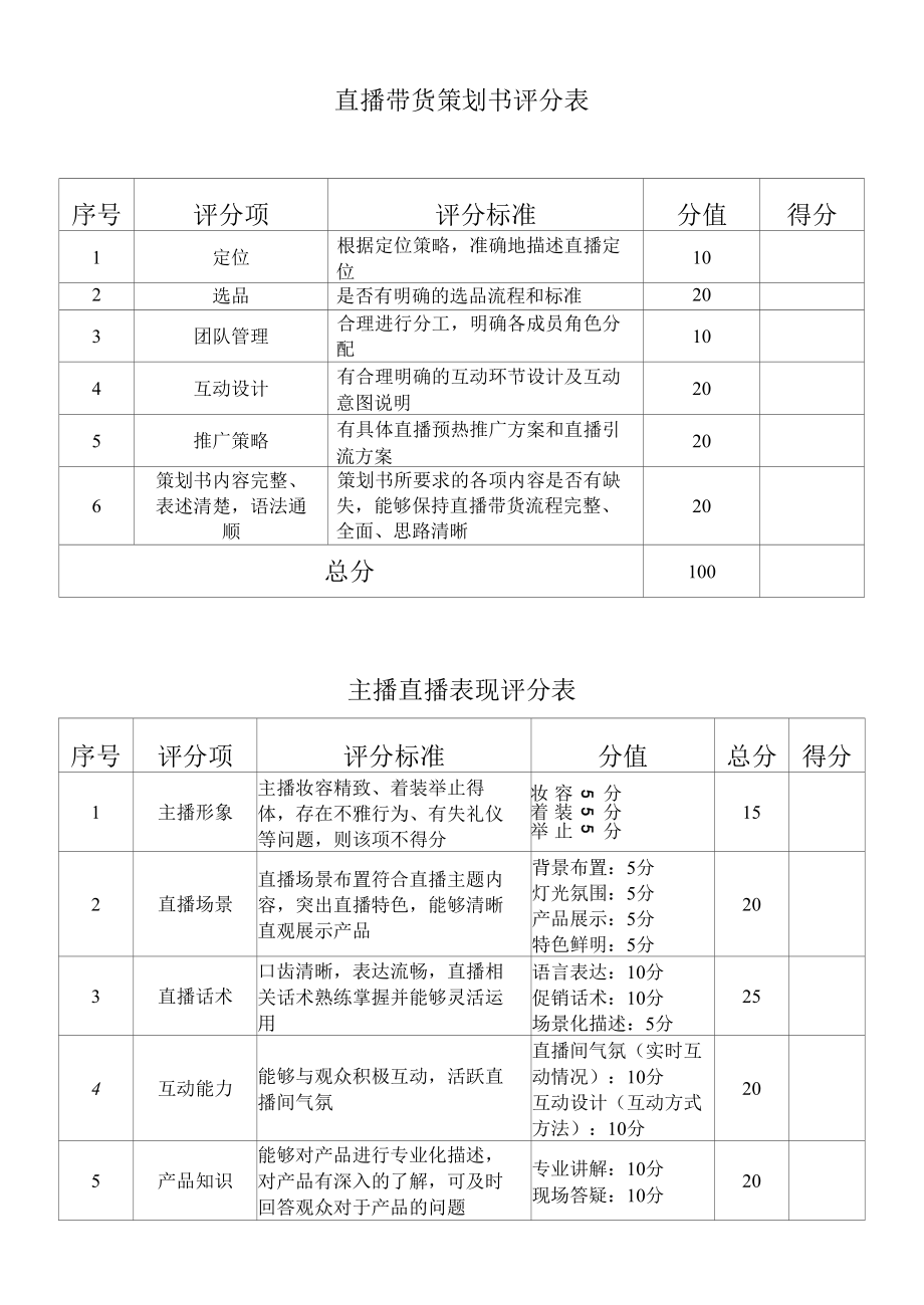 直播大赛评分标准.docx_第1页