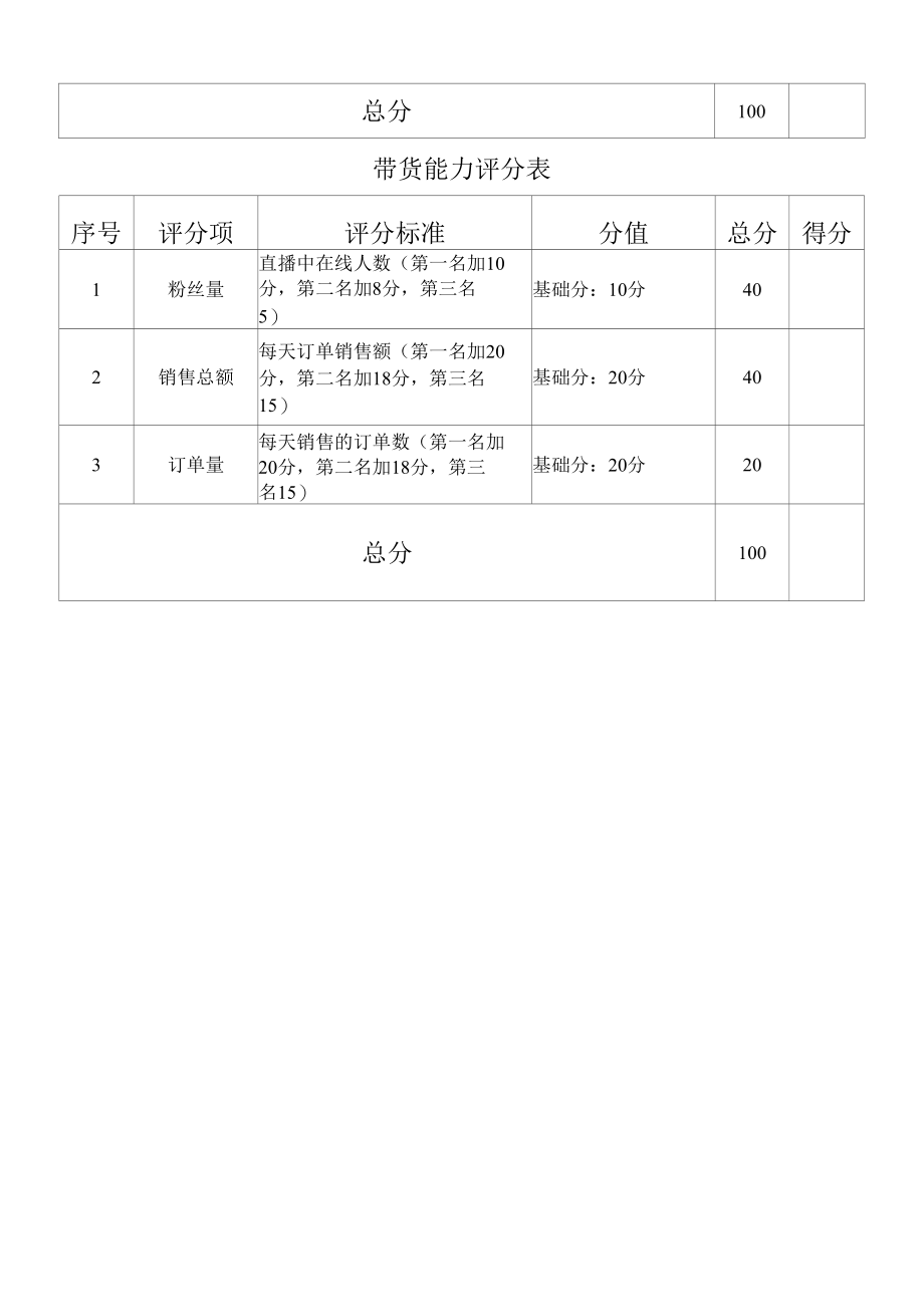 直播大赛评分标准.docx_第2页