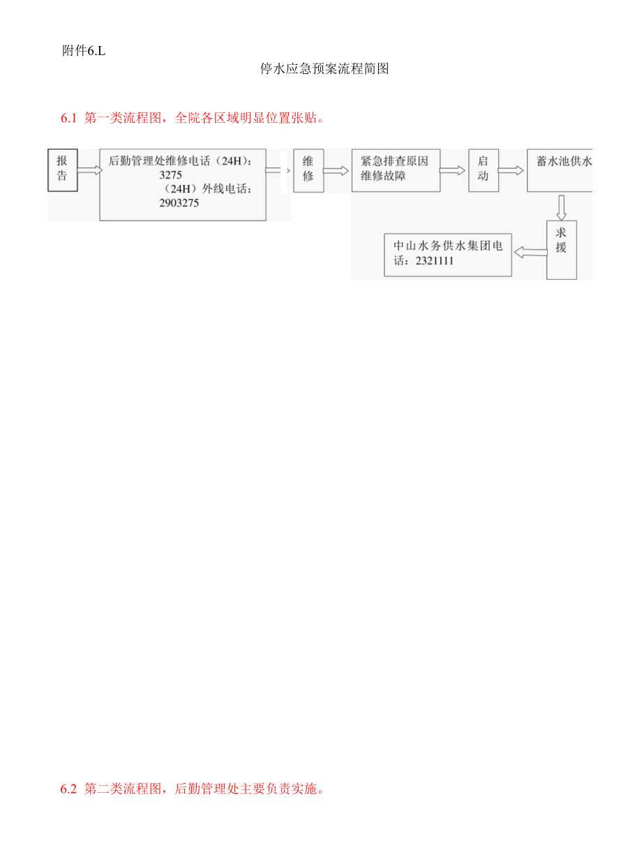 附属医院骨关节科停水预案.docx_第3页