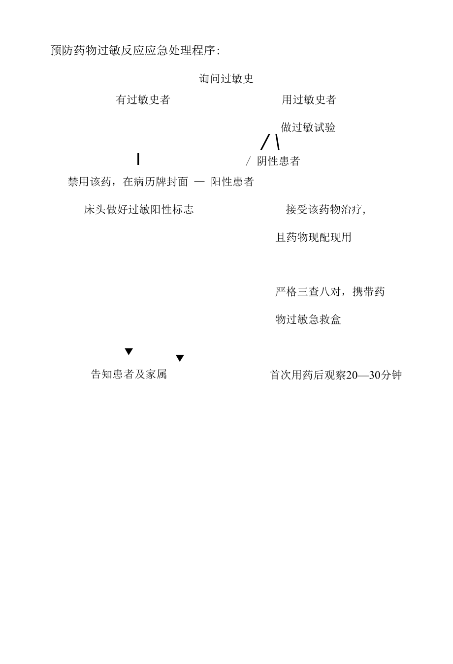 预防药物过敏反应应急预案.docx_第2页