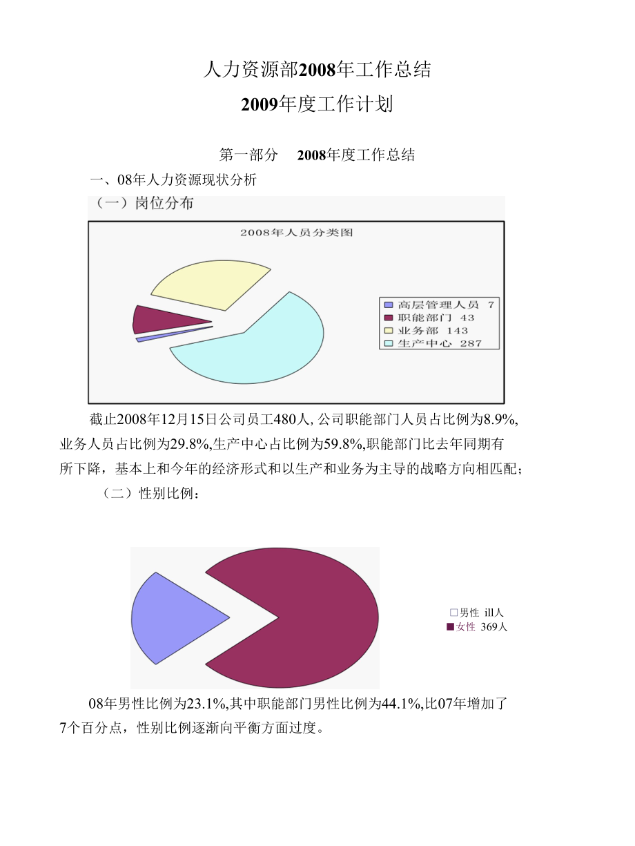 知名企业人力资源规划及总结[共13页].docx_第1页