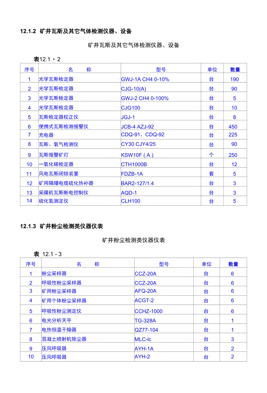 第十二章矿井安全检测及其他装备、矿山救援与保健.docx_第2页