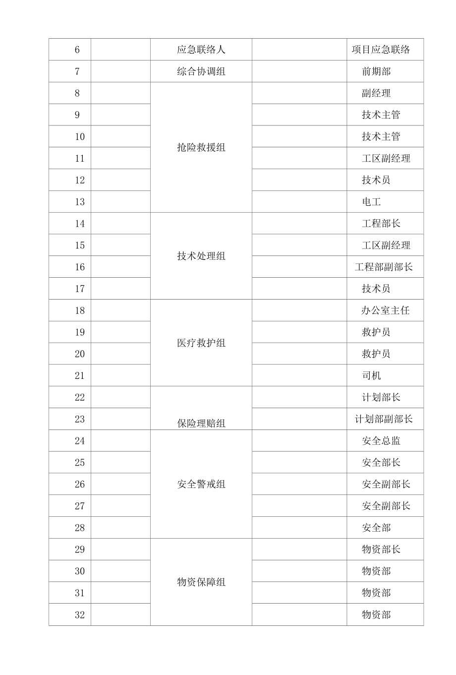 车辆伤害与机械伤害事故应急预案范文.docx_第3页