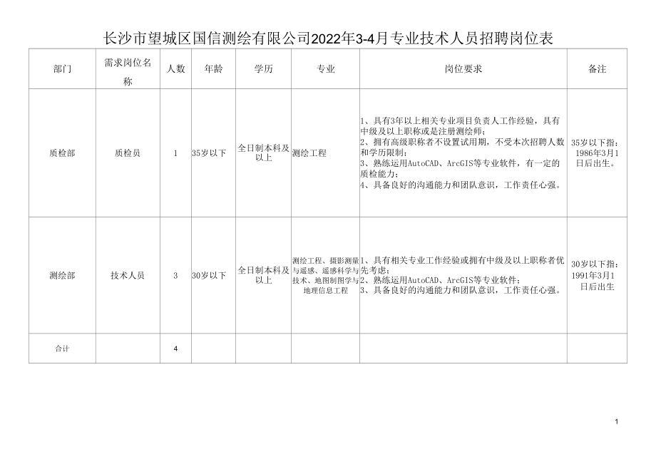 长沙市勘测设计研究院公开招聘四名测绘专业工作人员公告.docx_第1页