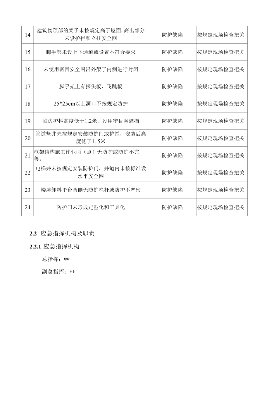 高空坠落事故专项应急预案.docx_第2页