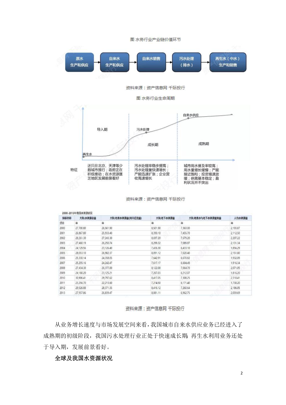 水务行业发展研究报告.doc_第2页